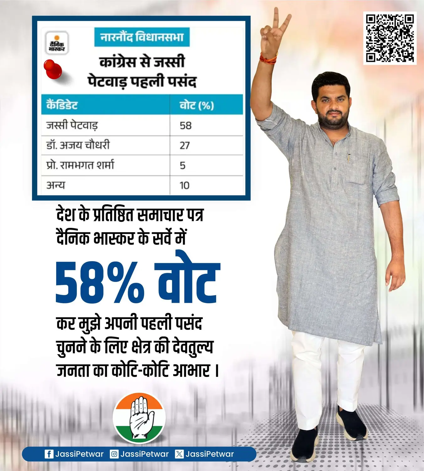 Jassi Petwar survey creative sample